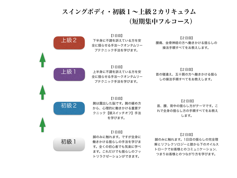 短期フル・カリキュラム